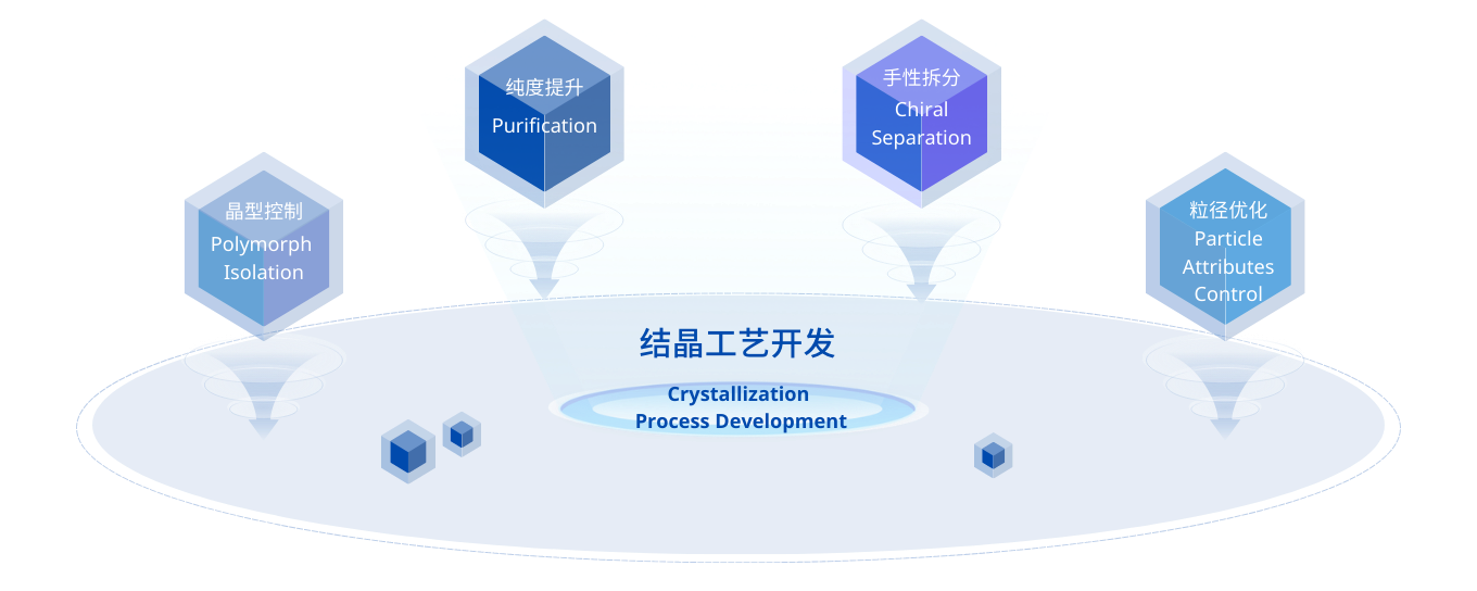 結晶工藝開發和優化-1F